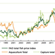Image for article titled China’s pricey seafood fetish is pushing fish prices to record highs